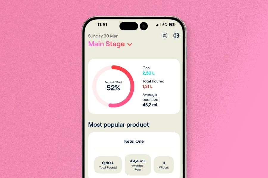 Voorbeeld van een Pourify dashboard op een smartphone